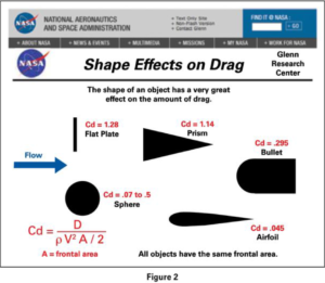 shape effects on drag